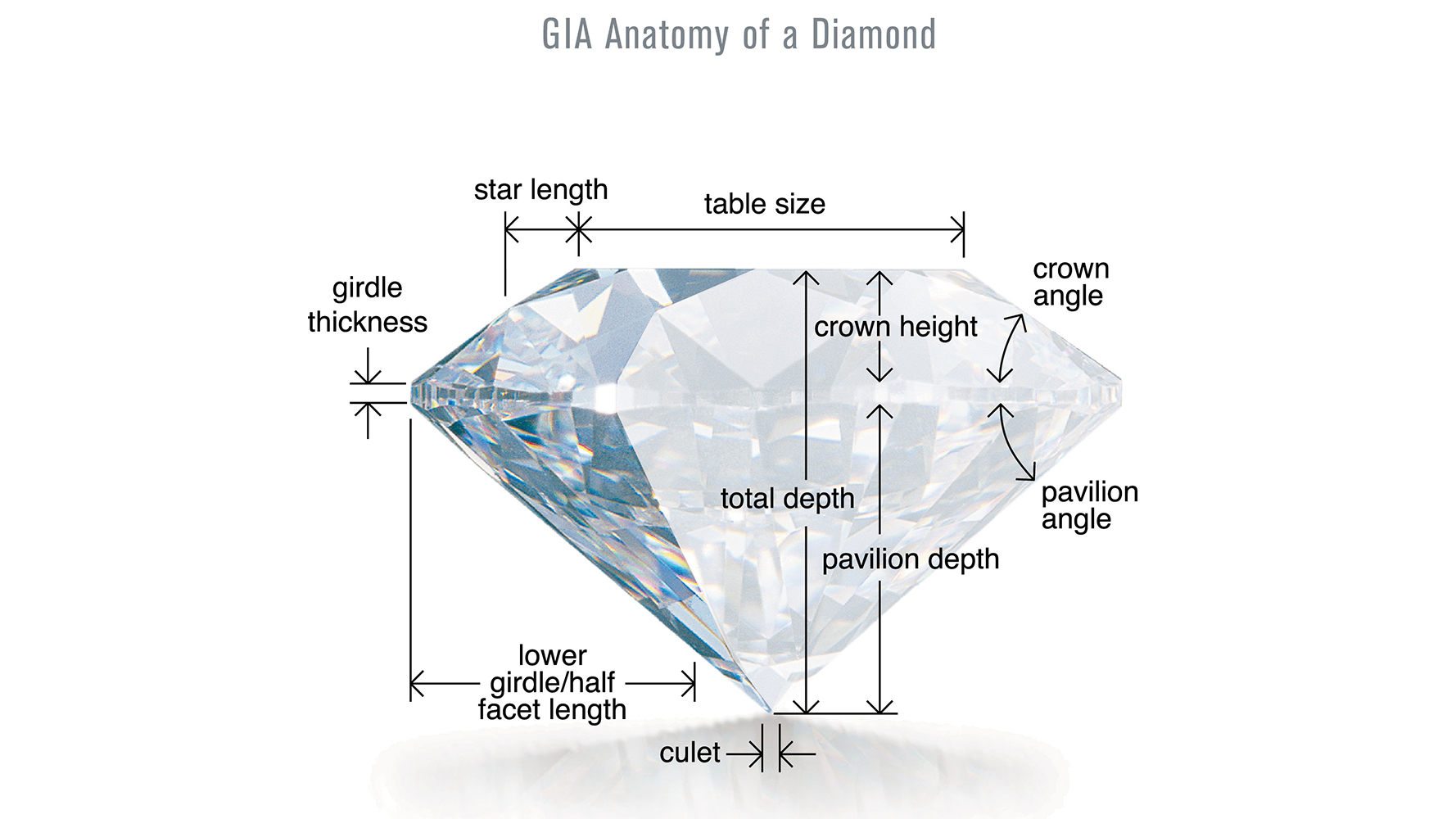 Lab Grown Diamonds, a Cut Above?