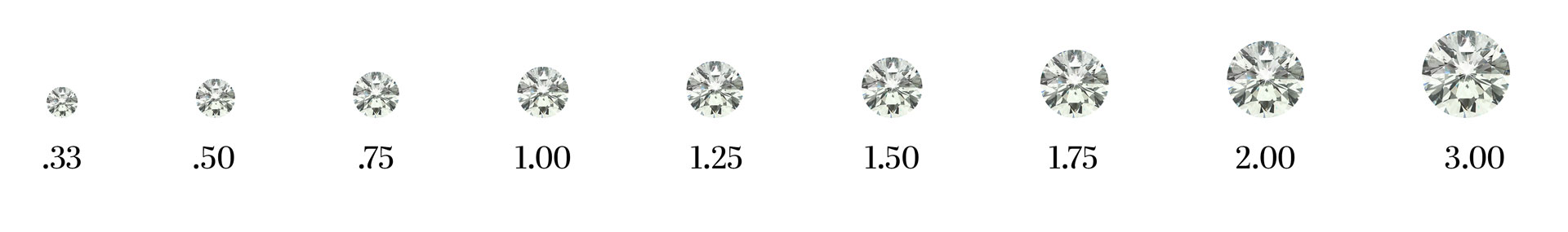 Carat Weight Carat Weight