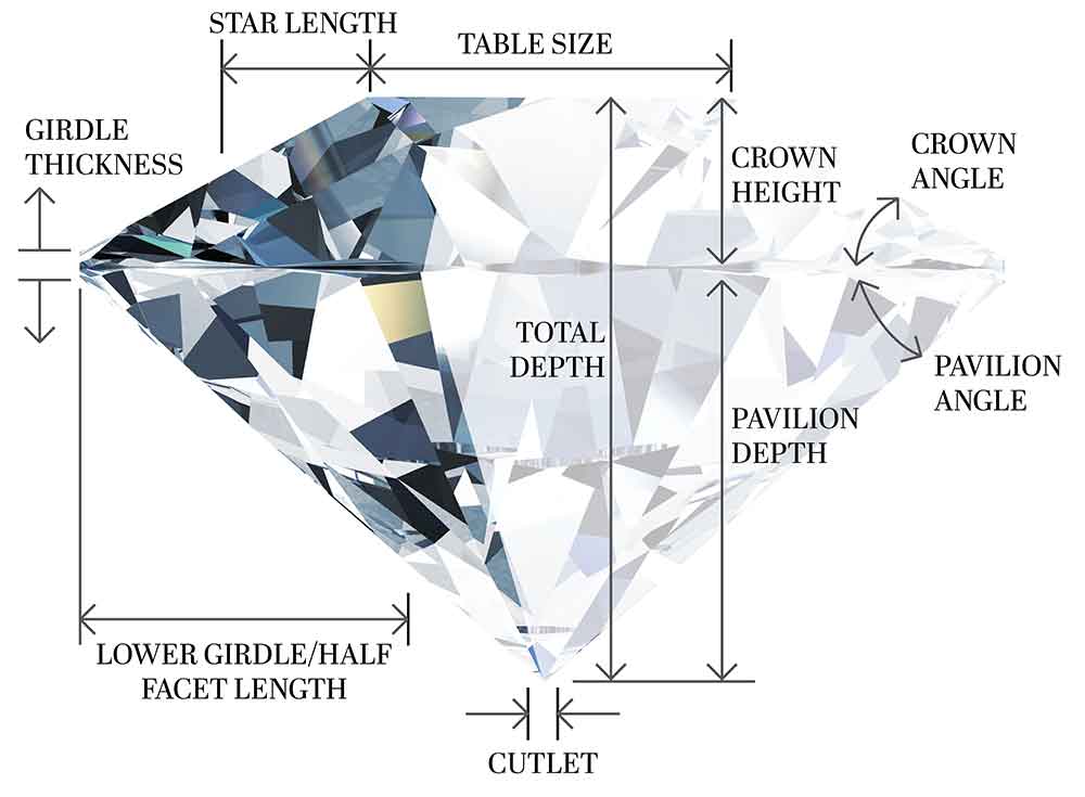 Diamond Education